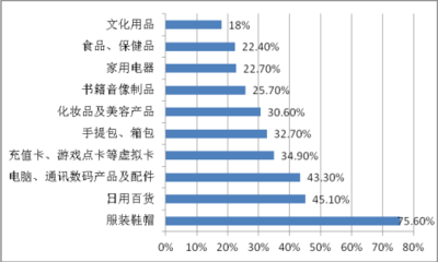 保健电器配件市场趋势与优化策略统计分析计划书